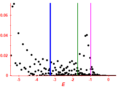 Strength function